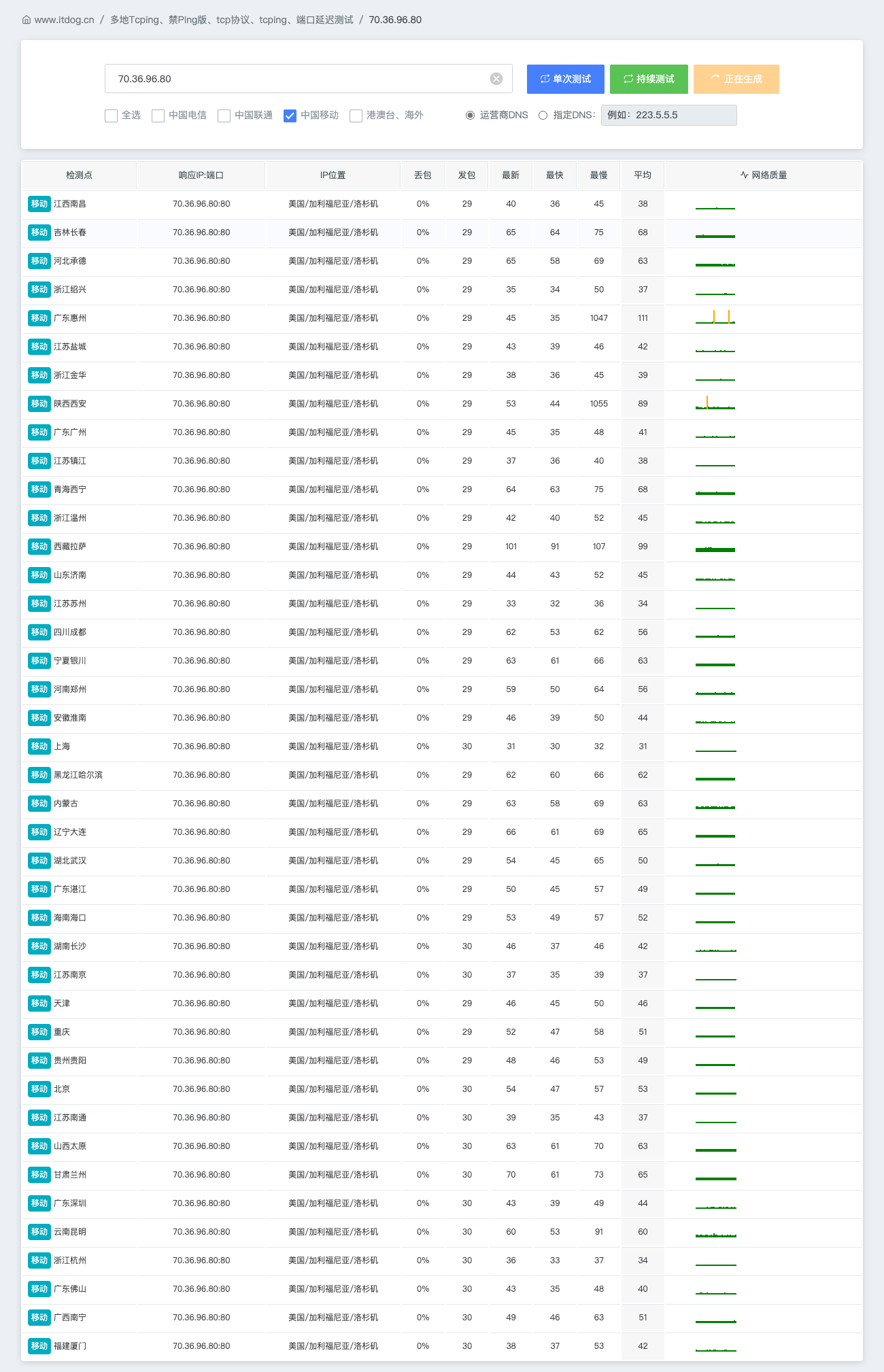 https://res.cloudinary.com/alt/image/upload/v1752931009/assets/70.36.96.80_多地端口TCP延迟测试_1_dfljbv.png