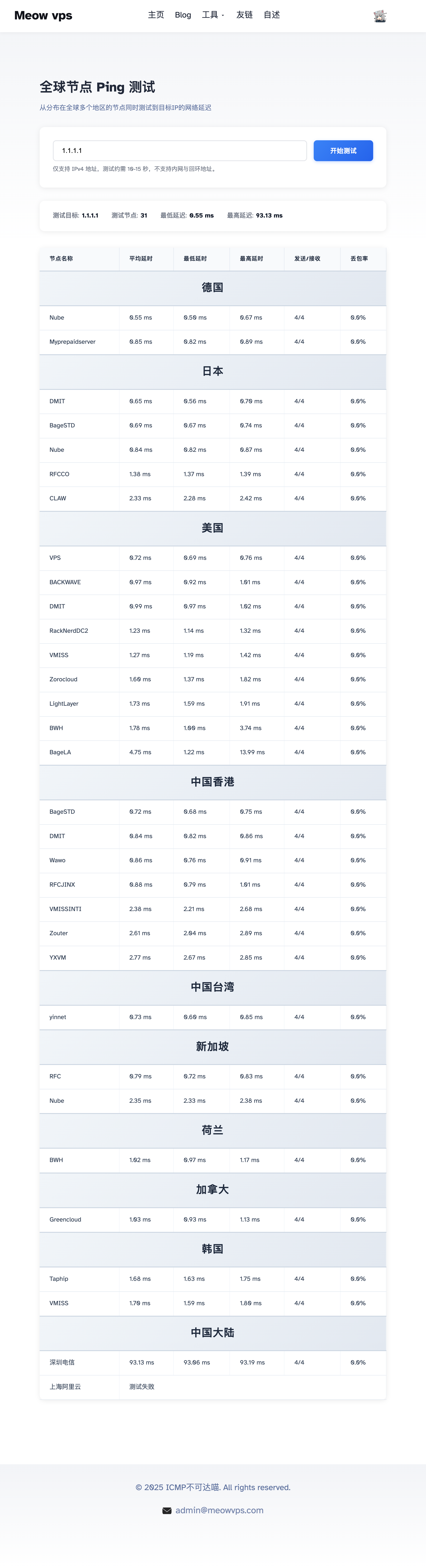 https://res.cloudinary.com/alt/image/upload/v1765434974/assets/meowvps.com_tools_ping__pl4wyu.png