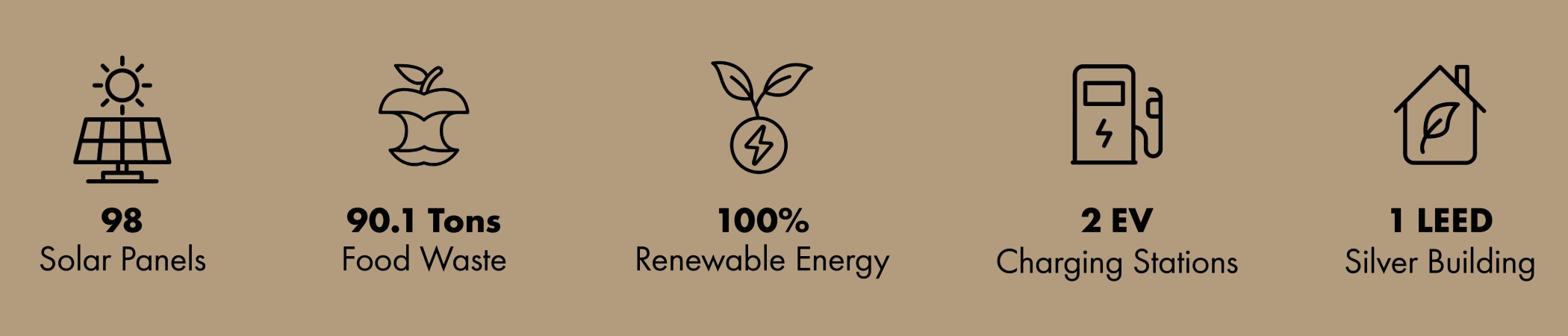 Energy efficiency stats 2025