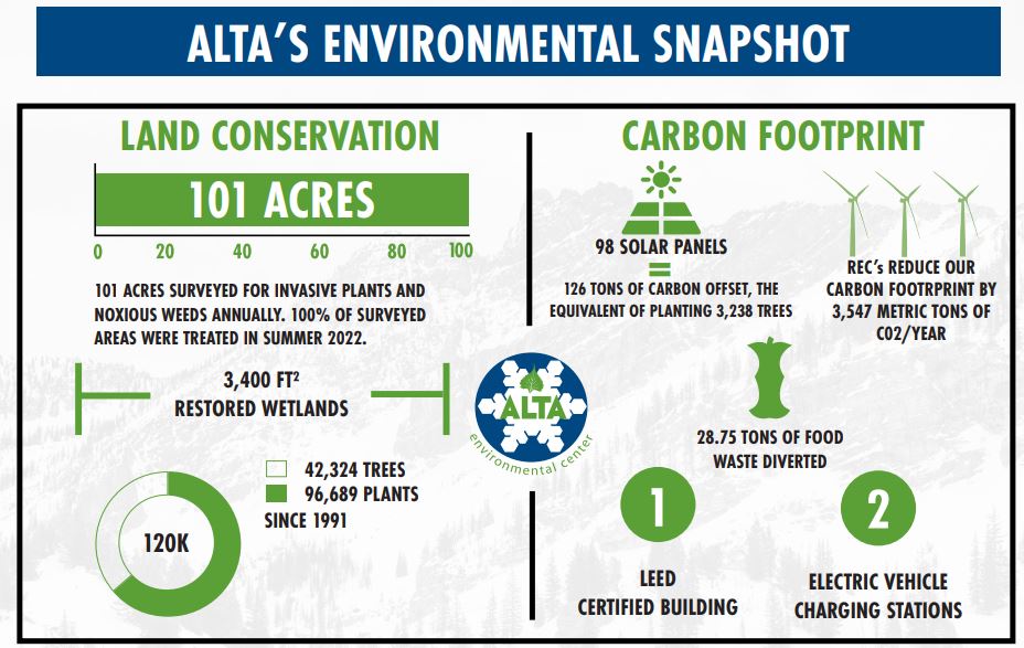 Environmental Snapshot