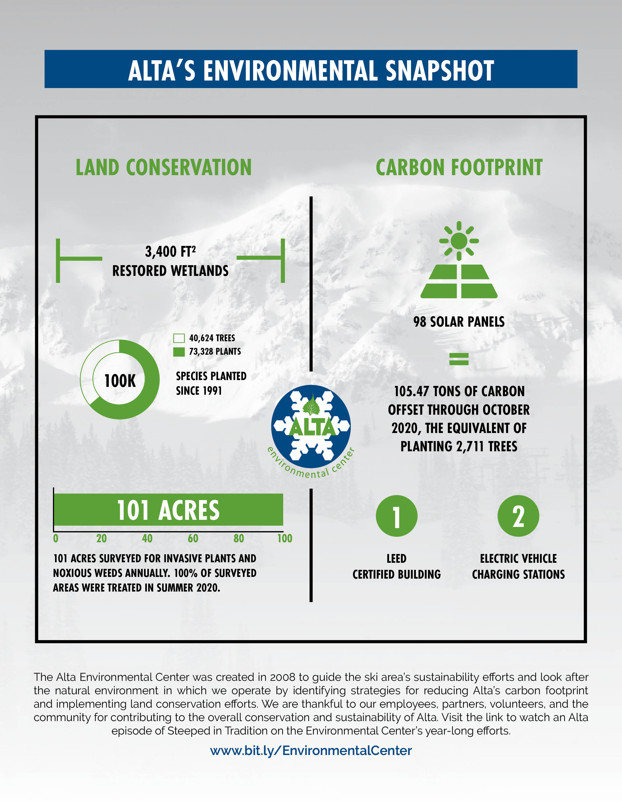 Environmental Snapshot