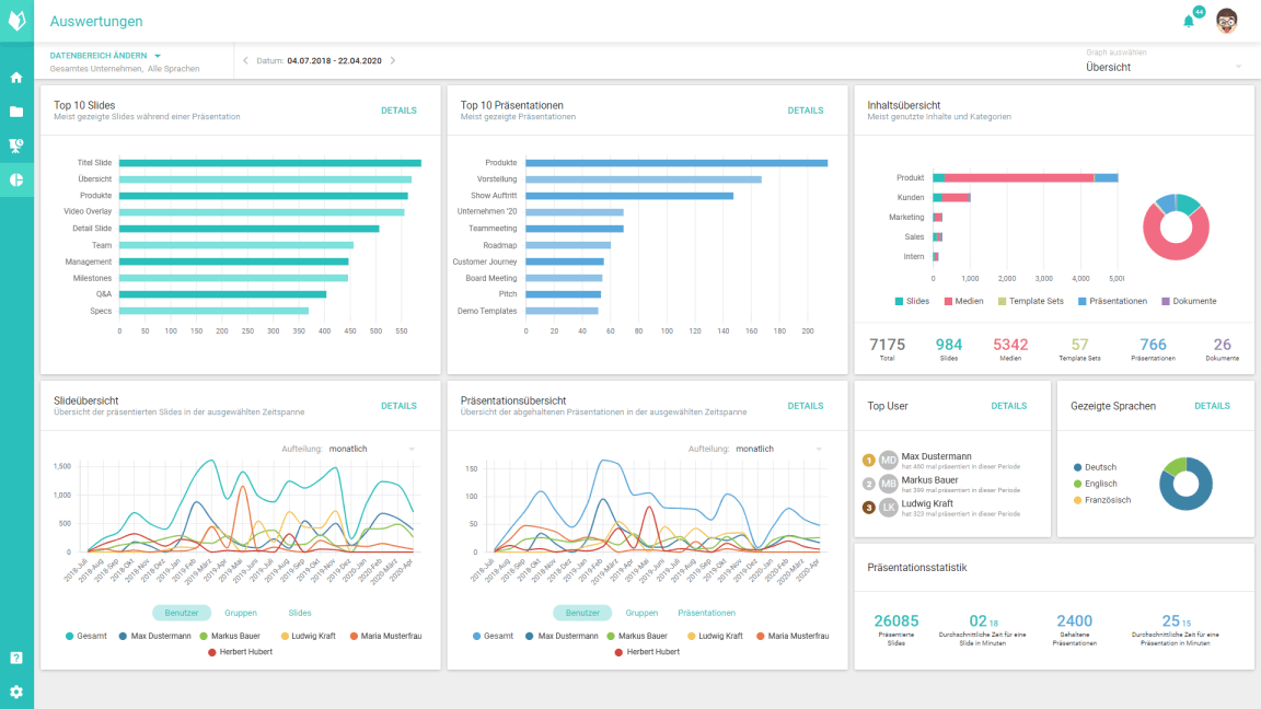 presono analytics