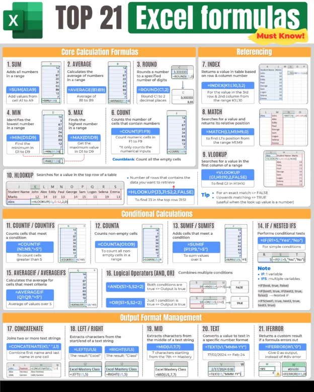 top 21 excel formulas 1 page 0001