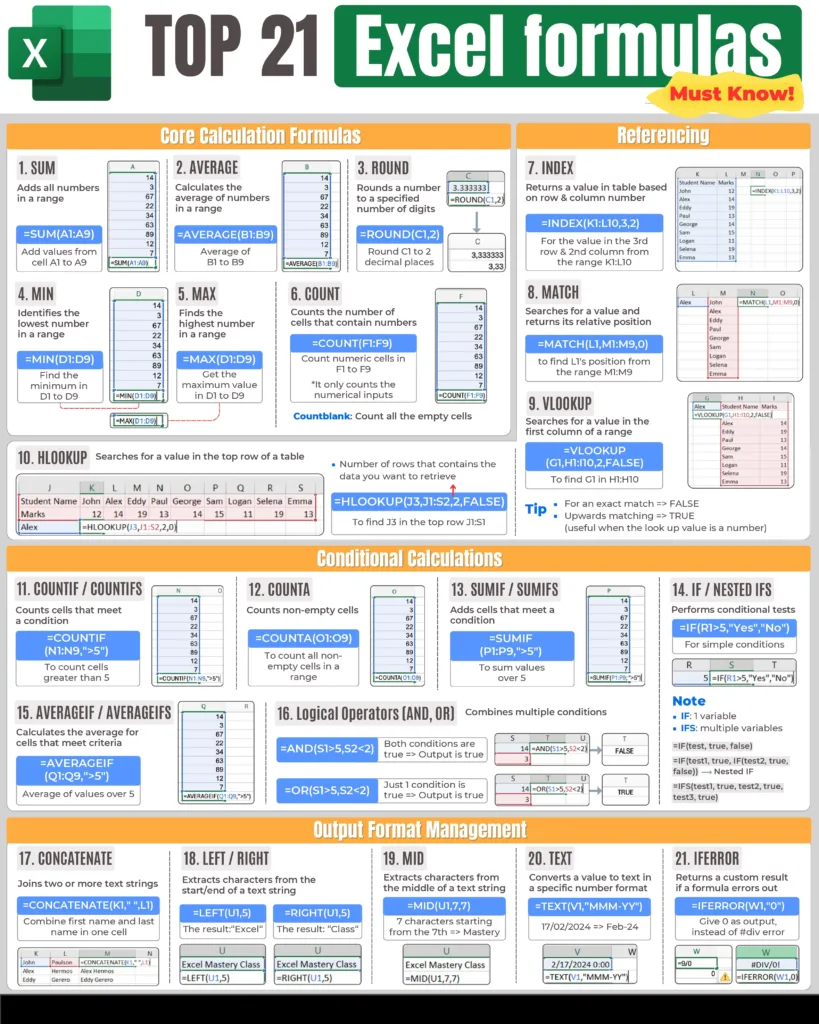 top 21 excel formulas 1 page 0001