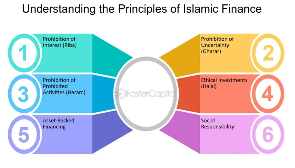 Understanding Islamic Banking: Principles, Practices, and Perspectives 1 ezgif 1 84a7f177a3