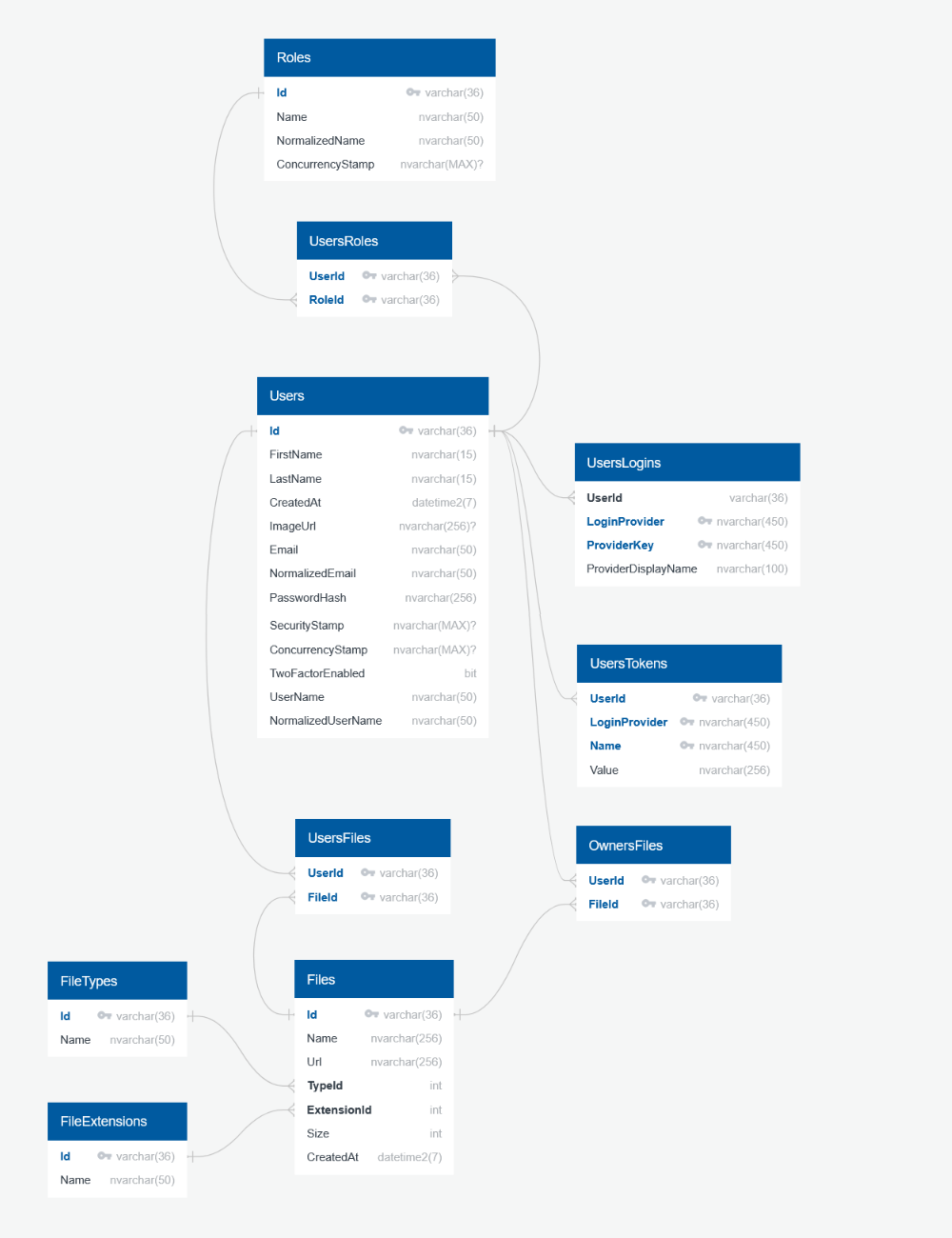 db_diagram