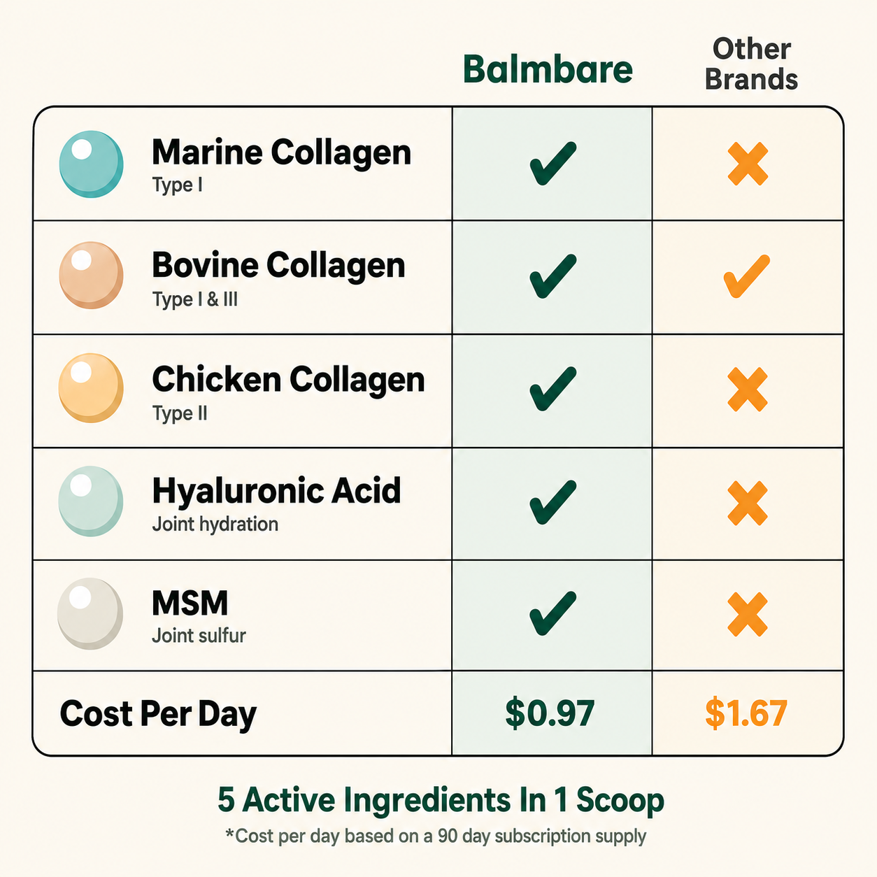 Revive Mix vs other collagen