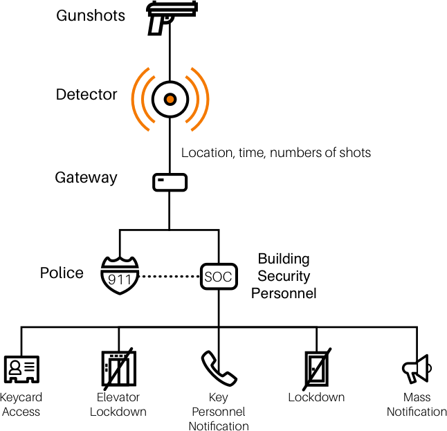 Amberbox Feature Specification