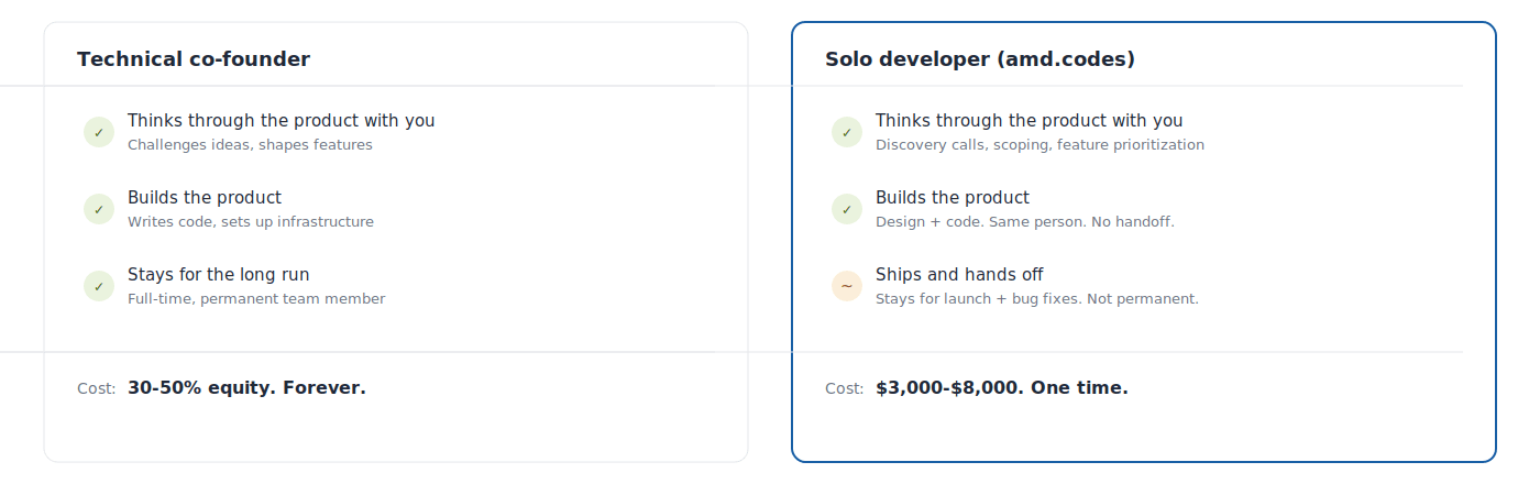 Co-founder vs solo developer: what overlaps and what doesn't