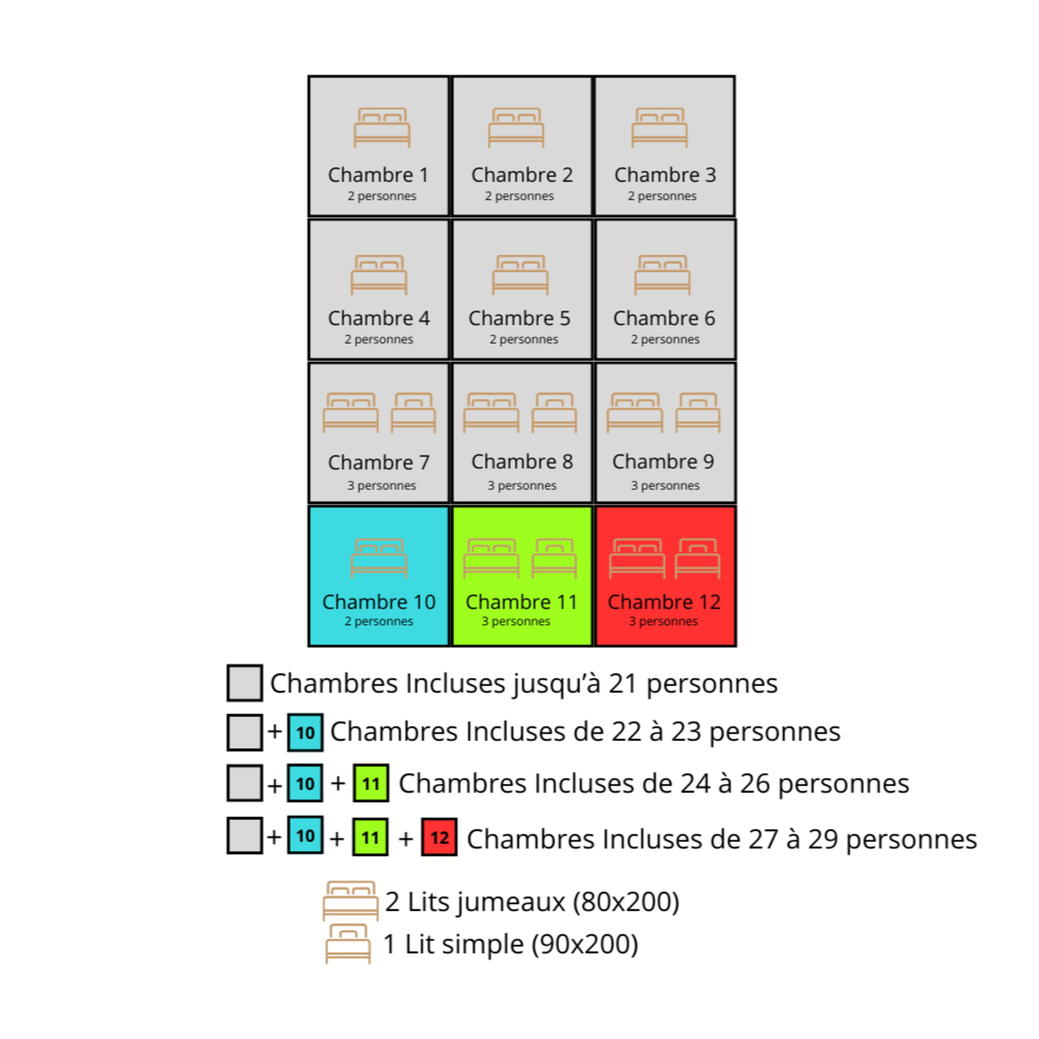 Plan indicatif de répartition des chambres (chambres incluses et en supplément)