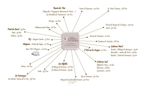 LVMH - Mind Map