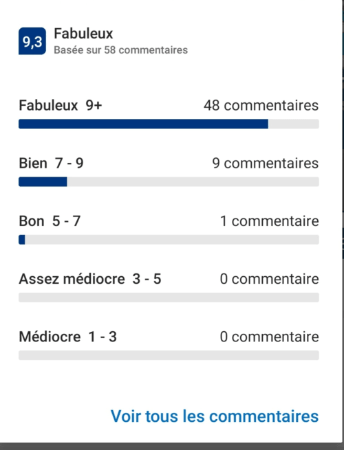 Note sur site de  booking 