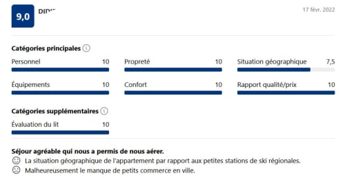 Détail des évaluations de l'hôtel Marjorl : Personnel 10, Équipements 10, Confort 10 au Lauzet-Ubaye
