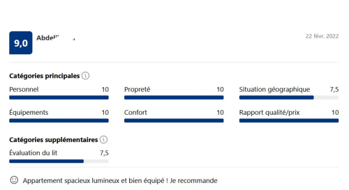 Fiche d'évaluation hôtel Marjorl : 9,0/10 global, catégories personnel, équipements, confort tous à 10/10