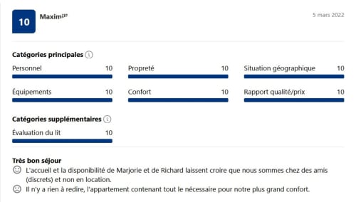 Fiche d'évaluation Maximilièn affichant 10/10 dans toutes les catégories pour l'hébergement Le Lauzet-Ubaye, datée du 5 mars 2022