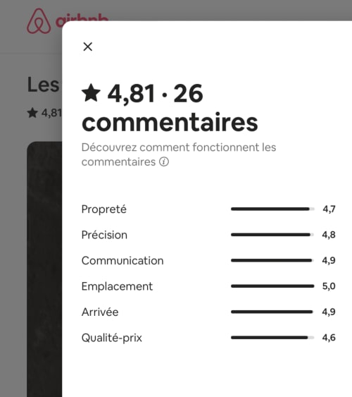 La Sarrasine Gîtes de Vacances Aiguèze Sud de la France AVIS