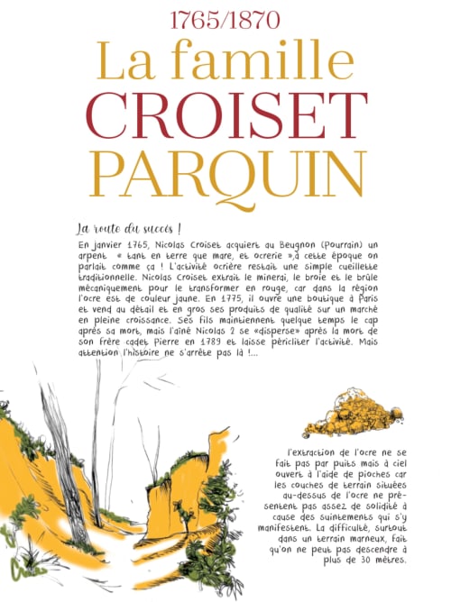 Historical infographic about Croiset Parquin family ochre mining in Pourrain, France 1765-1870