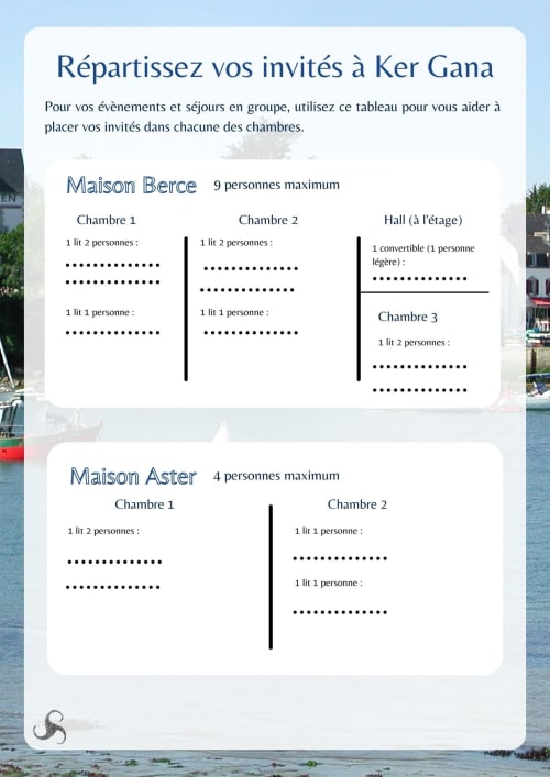 Ker Gana room allocation guide for guest groups at Plourin B&B showing Maison Berce and Maison Aster layouts