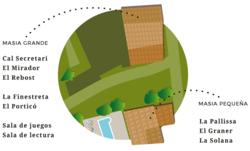 Mapa de propiedad Can Gat Vell mostrando las distribuciones de Masia Grande y Masia Pequeña en Girona, Empordà-Catalunya