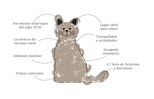 Ilustración de gato de la suerte con texto sobre turismo rural, actividades familiares y escapada romántica cerca de Barcelona y Perpiñán