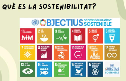 Affiche des Objectifs de Développement Durable de l'ONU exposée à l'établissement Can Gat Vell à Gérone, Catalogne