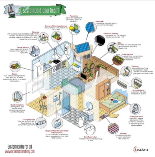 Guide d'appartement durable pour l'éco-lodge Can Gat Vell à Gérone avec caractéristiques écologiques et conseils de conservation