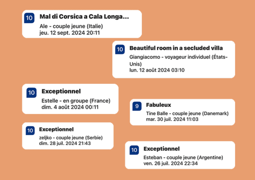 Avis des clients pour Villa Marina Di Cavu, un gîte à Bonifacio avec des évaluations de voyageurs internationaux