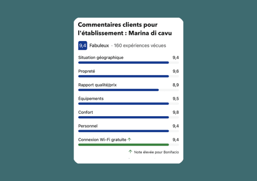 Évaluations Marina di Cavu à Bonifacio : 9,4/10 pour un hébergement exceptionnel avec 160 avis