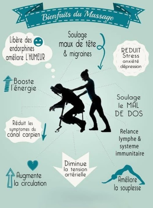 BIENFAITS MASSAGE ASSIS 