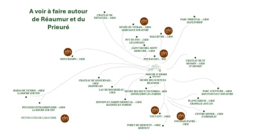 A voir, à faire autou du Prieuré et de Réaumur : Les Petites cités de caractère de Vendée