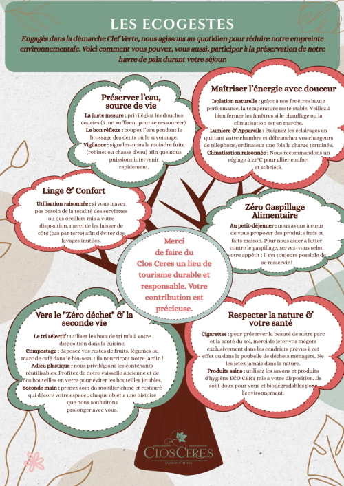 Clos Ceres eco-practices tree infographic showing sustainable hospitality tips for guests in Viré, Burgundy