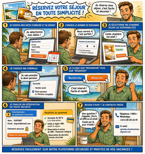Guide de réservation en 7 étapes pour Les épinettes B&B à Crèvecoeur-le-Grand : sélectionnez dates, invités, chambre, formule repas, confirmez