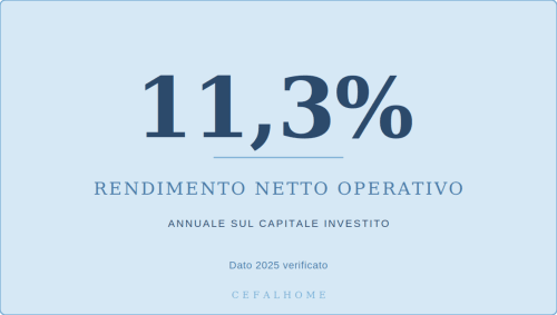 CefalHome Roma: 11.3% annual net operating return on invested capital, verified 2025