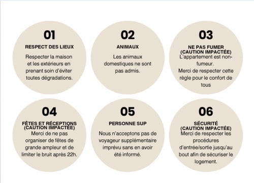 Six règles de séjour au Paradis Des Logis : respecter la propriété, animaux interdits, pas de fumée, heures calmes, pas d'invités supplémentaires, sécurité