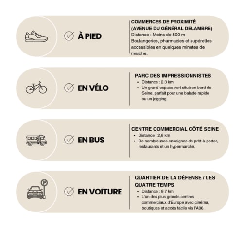 Activités à proximité du Paradis Des Logis : marche, cyclisme, transports en bus, centres commerciaux et stationnement près de La Défense.