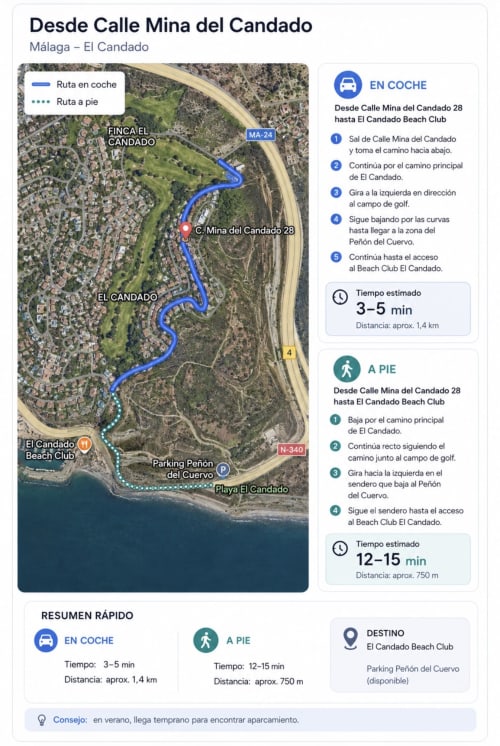 Driving and walking route map from Calle Mina del Candado to El Candado Beach Club in Málaga, Spain