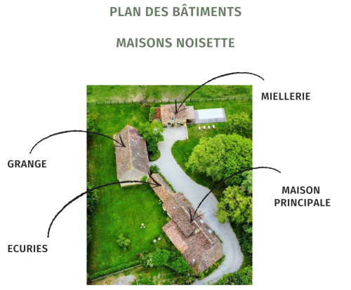 Vue aérienne de la Maisons Noisette B&B à Saint-Pierre-des-Ormes montrant les bâtiments fermiers, jardins et verdure environnante
