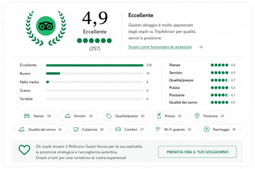 Pellicano Guest House TripAdvisor: valutazione eccellente di 4,9 con 257 recensioni a Reggio Calabria