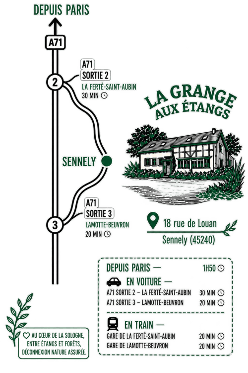 Carte d'accès à La Grange Aux Etangs à Sennely montrant les itinéraires depuis Paris via l'autoroute A71