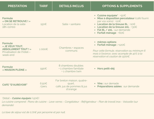 Tableau tarifaire de l'hôtel Aux Genêts d'Or présentant les formules de chambres, hébergements et options à Trévé