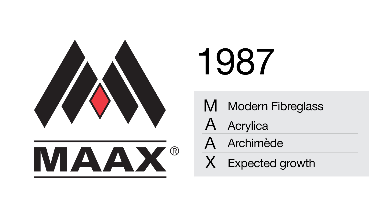 MAAX History 1987