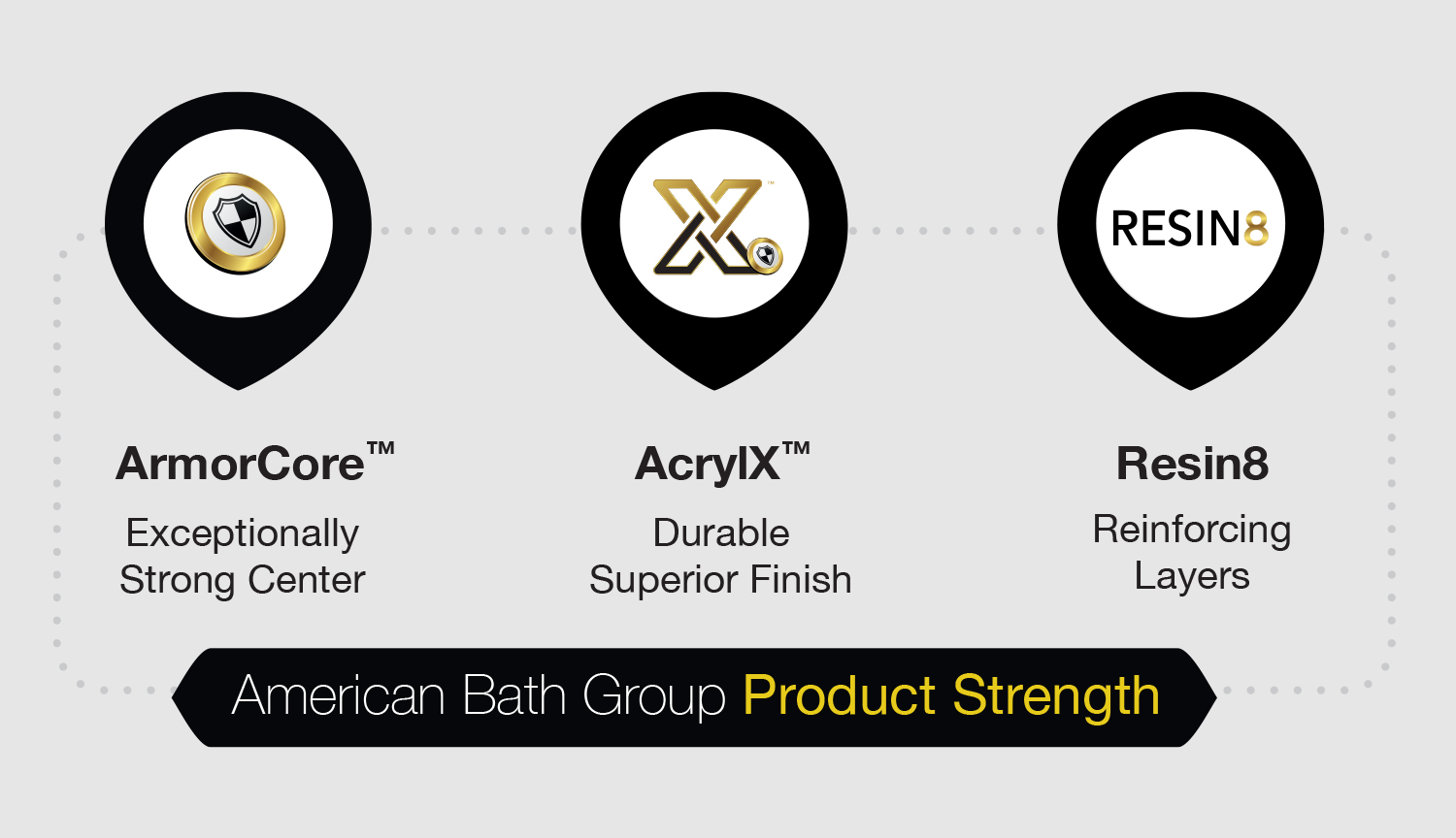 American Bath Group Product Strength