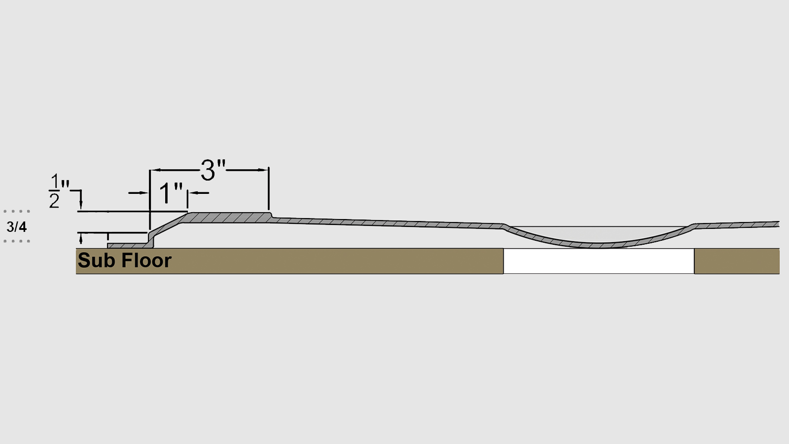 3/4" Roll-In Flange