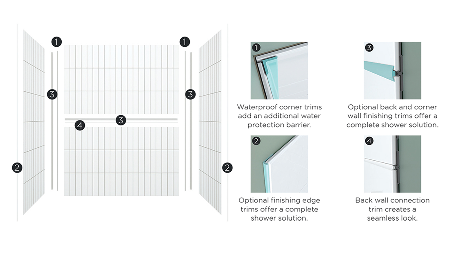 Diagram of Novaline Collection including waterproof corner trims, optional back and corner wall finishing trims, optional finishing edge trims, and back wall connection trims.