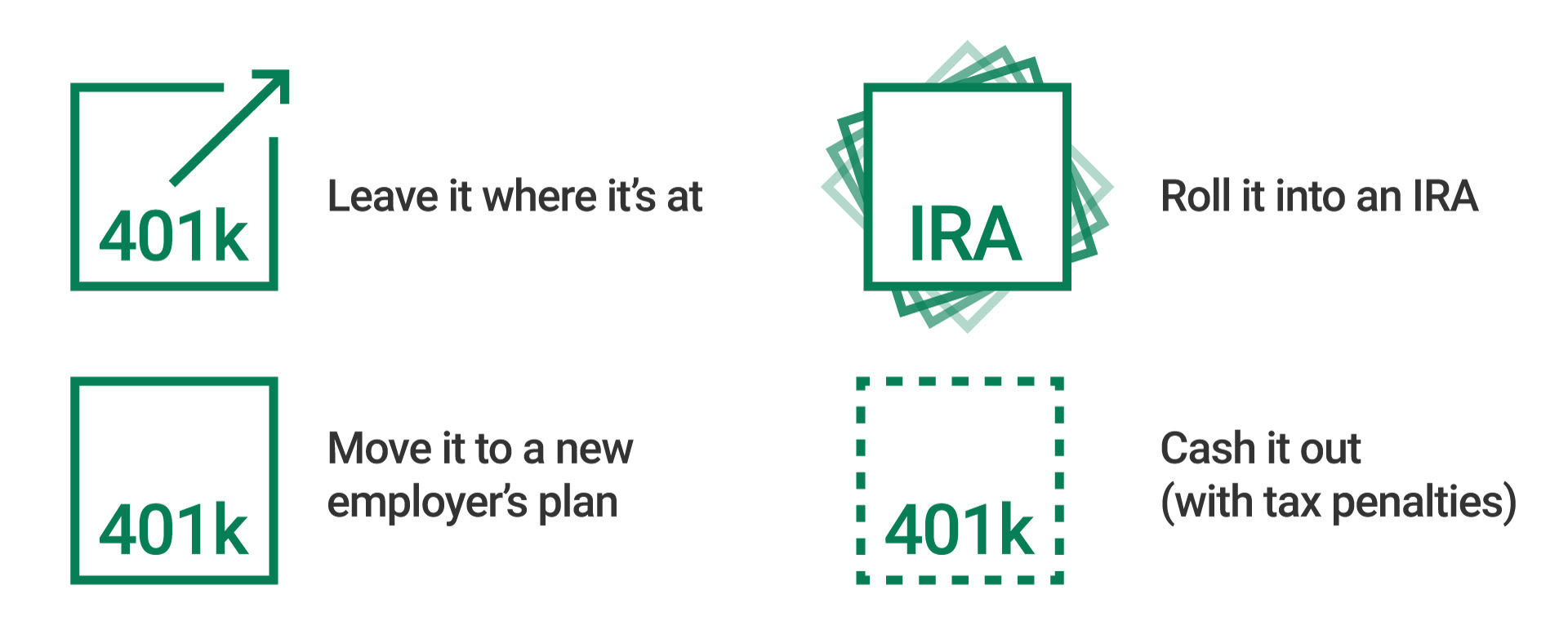 A graphic showing four other options for a 401(k) plan besides rolling it over.
