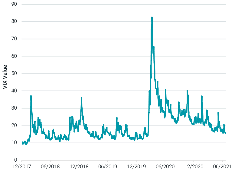 Did You Know - July 2021 Figure 1