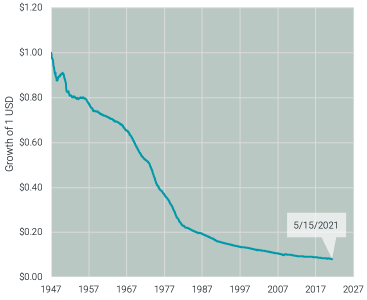 Did You Know - July 2021 Figure 2