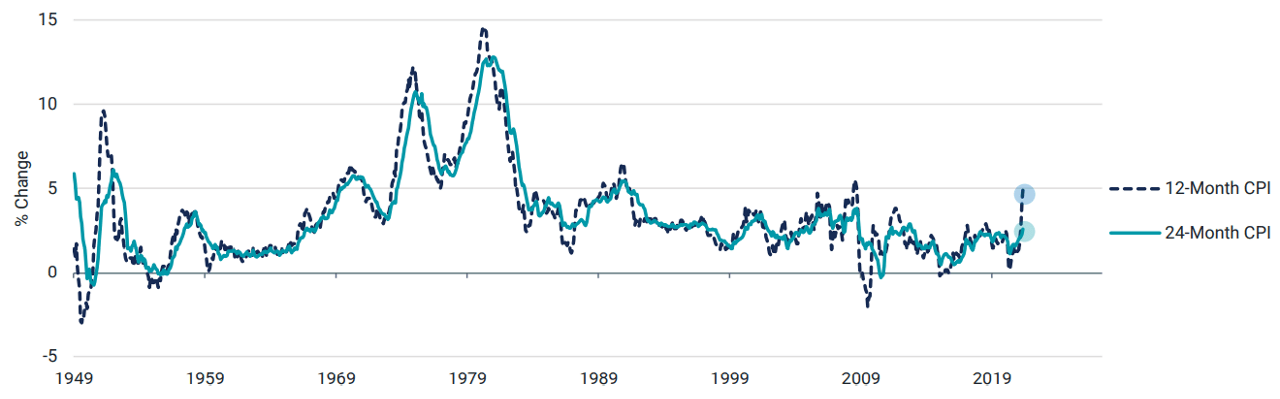 Did You Know - July 2021 Figure 4