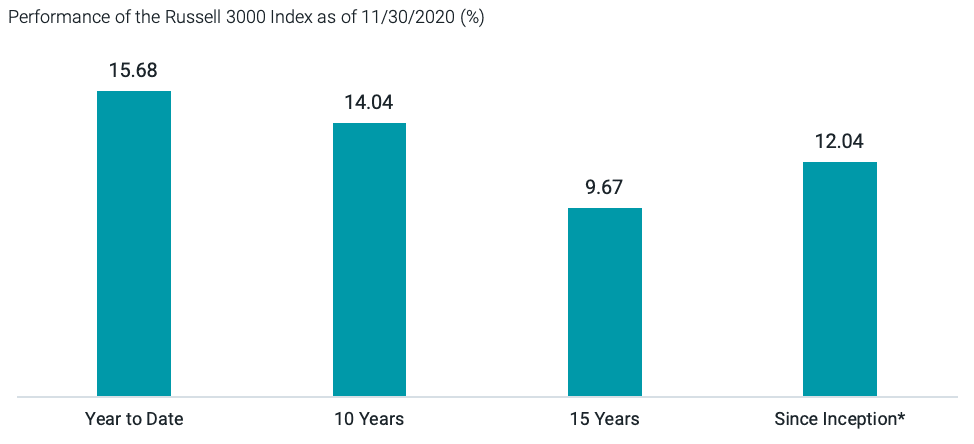 UPON FIRST GLANCE, 2020 SEEMS TO BE AN ABOVE-AVERAGE YEAR FOR U.S. STOCKS