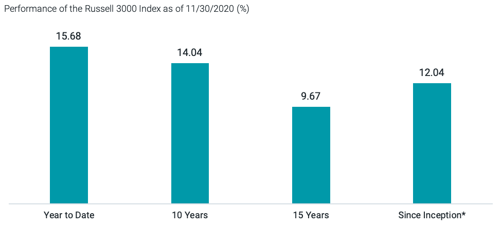  UPON FIRST GLANCE, 2020 SEEMS TO BE AN ABOVE-AVERAGE YEAR FOR U.S. STOCKS